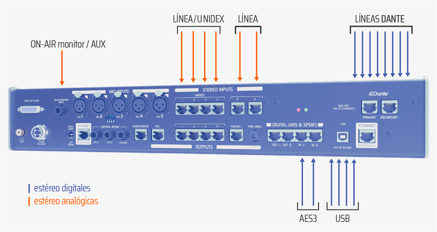 Capacidades de conexión para líneas