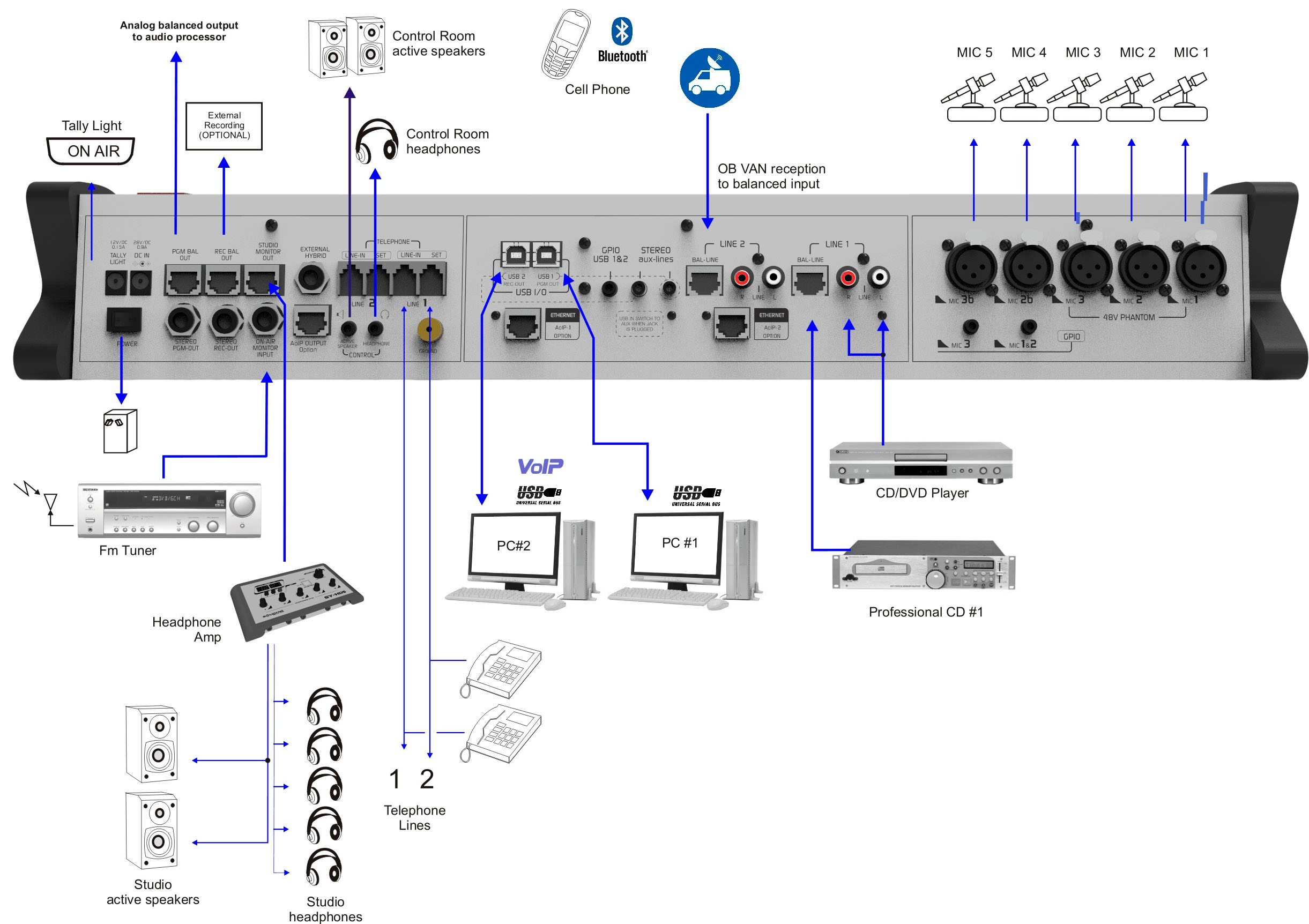 DX816 Diagrama de conexiones