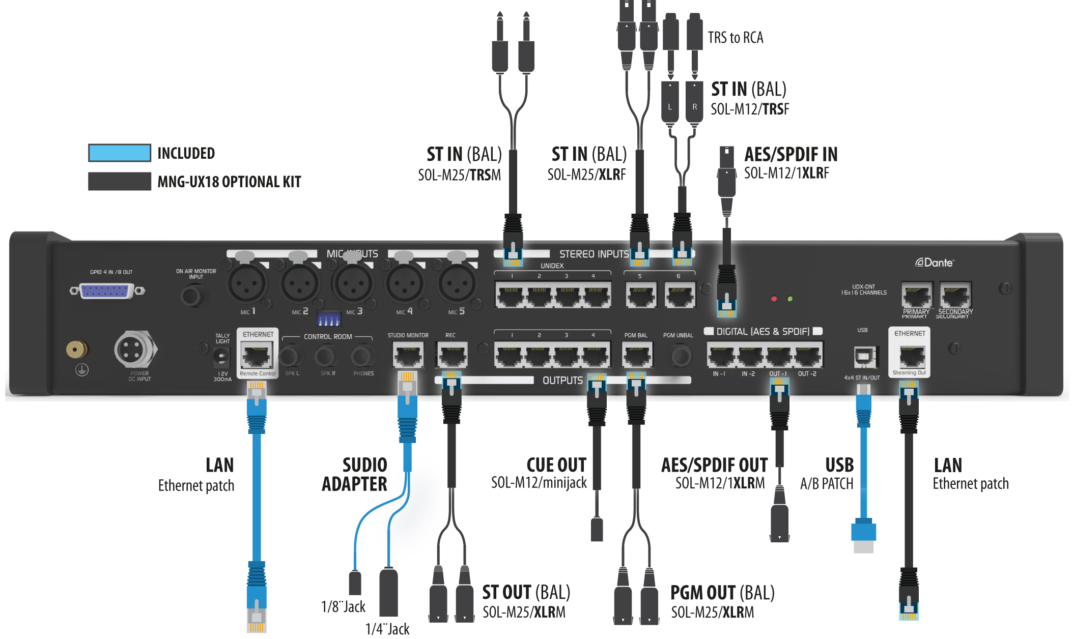 Cableado en UX18